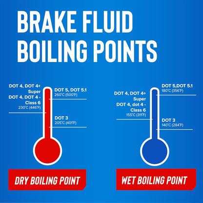 STP Synthetic Brake Fluid, Dot 4 Brake Fluid Protects Brake Systems, ABS, Disc and Drum Systems, 12 Oz, STP